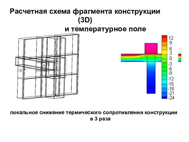Расчетная схема фрагмента конструкции (3D) и температурное поле локальное снижение термического сопротивления конструкции в 3 раза