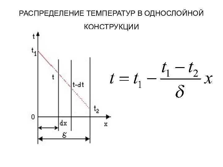 РАСПРЕДЕЛЕНИЕ ТЕМПЕРАТУР В ОДНОСЛОЙНОЙ КОНСТРУКЦИИ