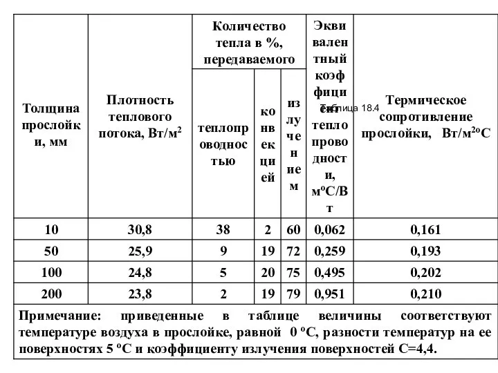 Таблица 18.4