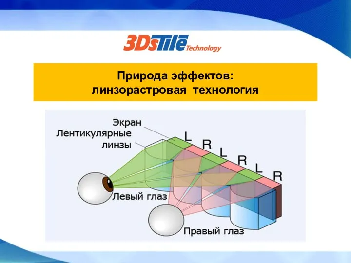 Природа эффектов: линзорастровая технология