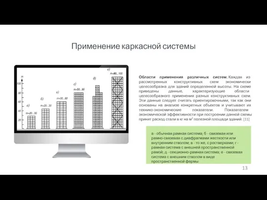 Применение каркасной системы Области применения различных систем. Каждая из рассмотренных конструктивных