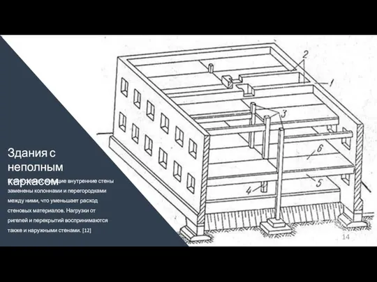 Здания с неполным каркасом В этих схемах несущие внутренние стены заменены