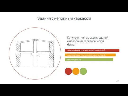 Здания с неполным каркасом Конструктивные схемы зданий с неполным каркасом могут быть: