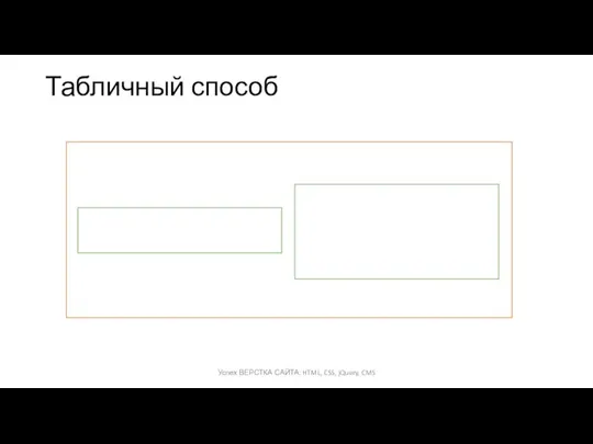 Табличный способ Успех ВЕРСТКА САЙТА: HTML, CSS, jQuery, CMS