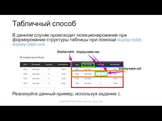 Табличный способ В данном случае происходит позиционирование при формировании структуры таблицы