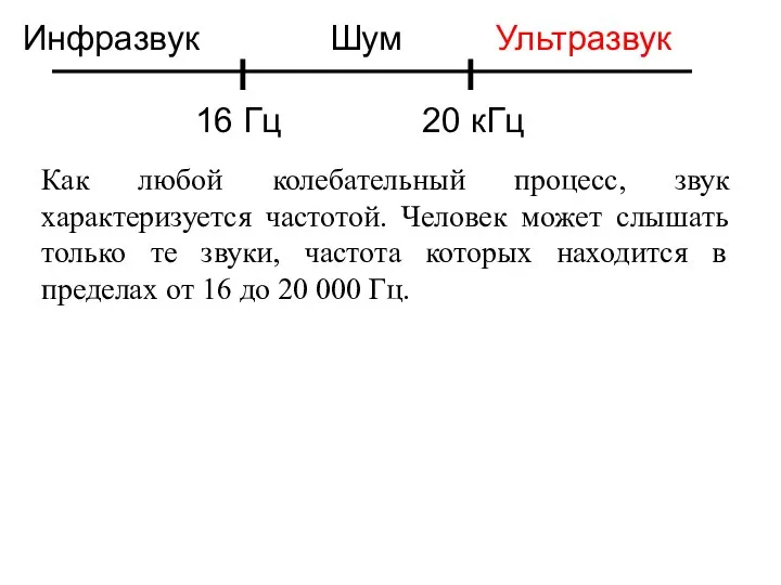 16 Гц 20 кГц Инфразвук Шум Ультразвук Как любой колебательный процесс,