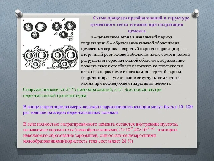 Схема процесса преобразований в структуре цементного теста и камня при гидратации