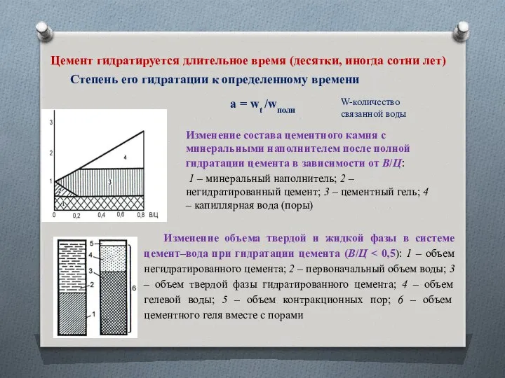 Изменение состава цементного камня с минеральными наполнителем после полной гидра­тации цемента