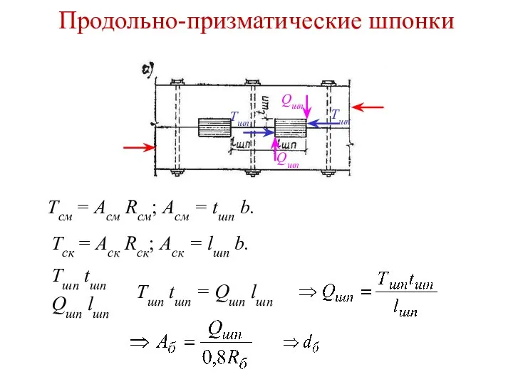 Продольно-призматические шпонки Тшп Тшп Qшп Qшп Тсм = Асм Rсм; Асм