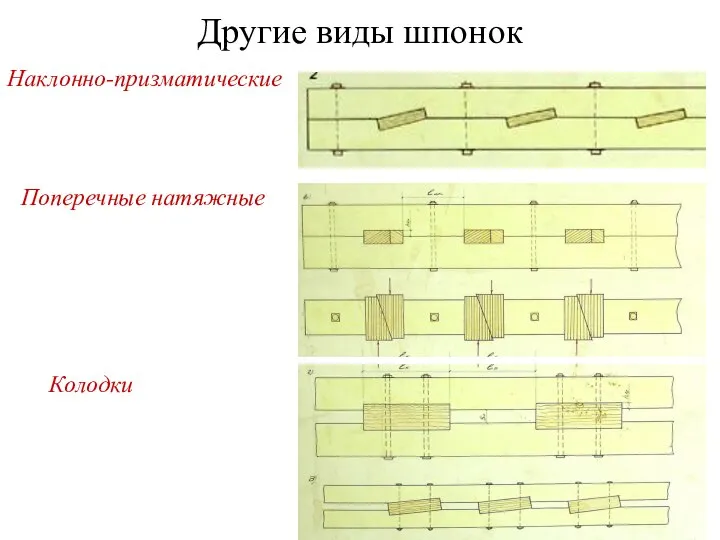 Другие виды шпонок Наклонно-призматические Поперечные натяжные Колодки