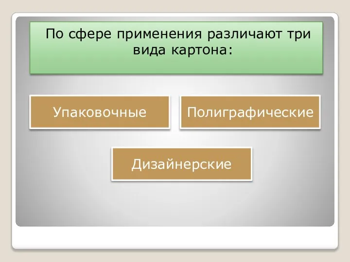 По сфере применения различают три вида картона: Упаковочные Дизайнерские Полиграфические