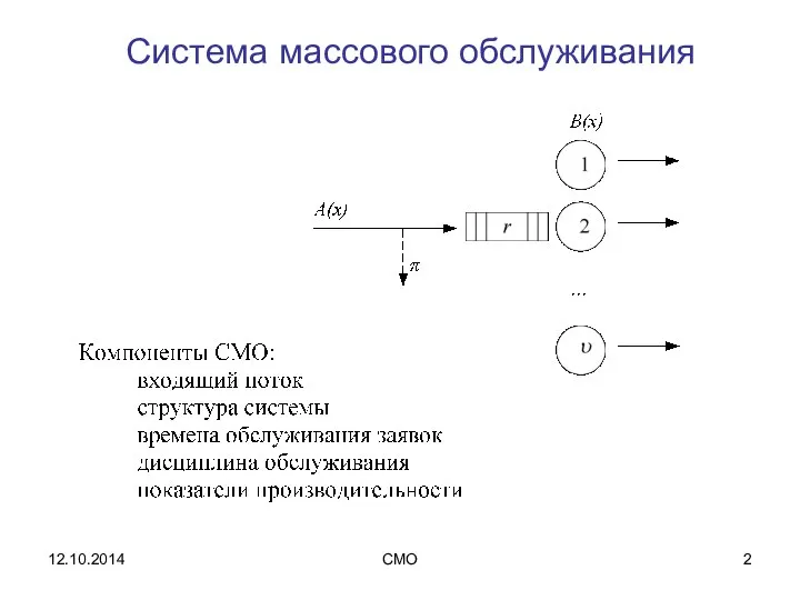 Система массового обслуживания 12.10.2014 СМО