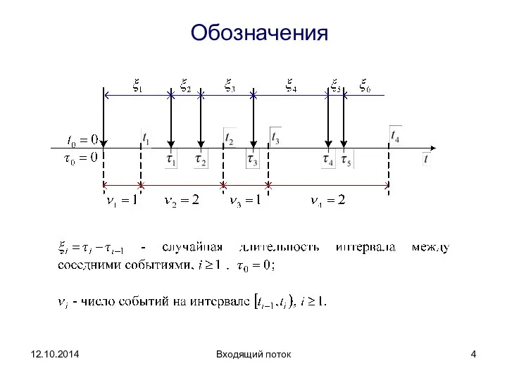 Входящий поток Обозначения 12.10.2014