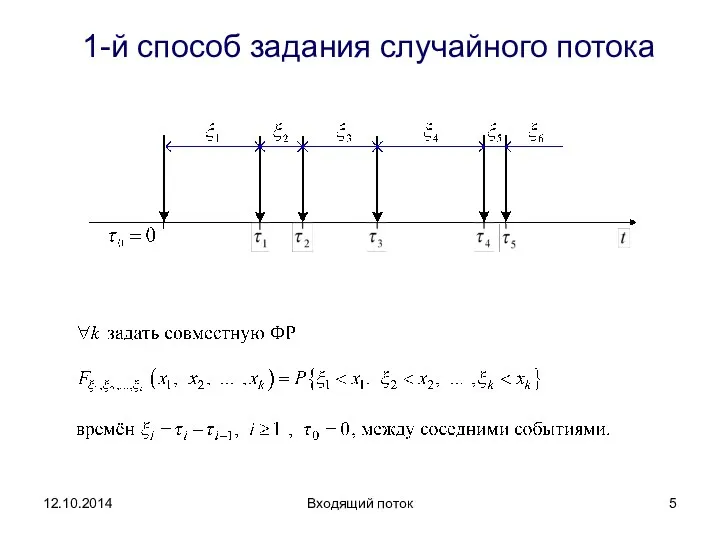 Входящий поток 1-й cпособ задания случайного потока 12.10.2014