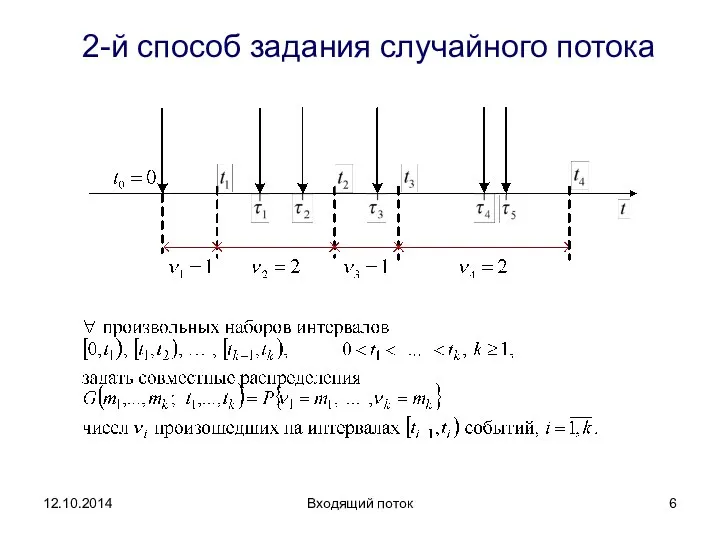 Входящий поток 2-й cпособ задания случайного потока 12.10.2014