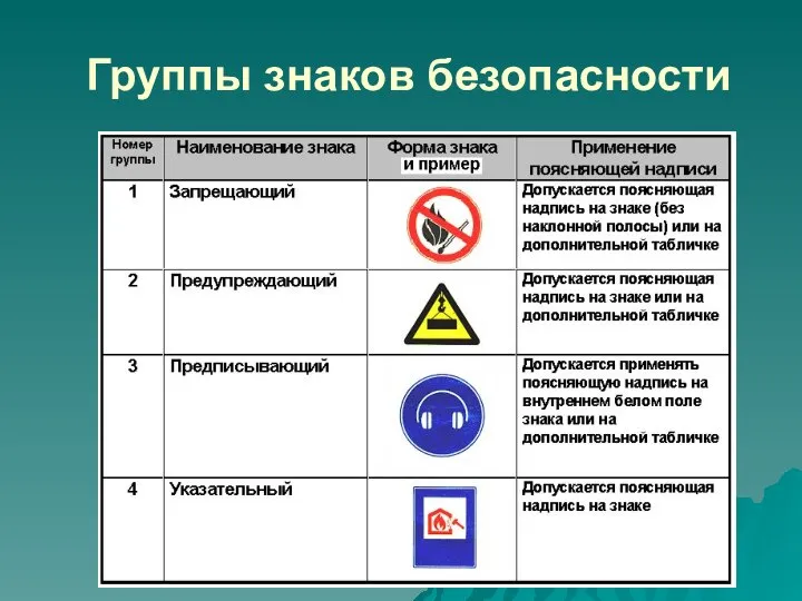 Группы знаков безопасности