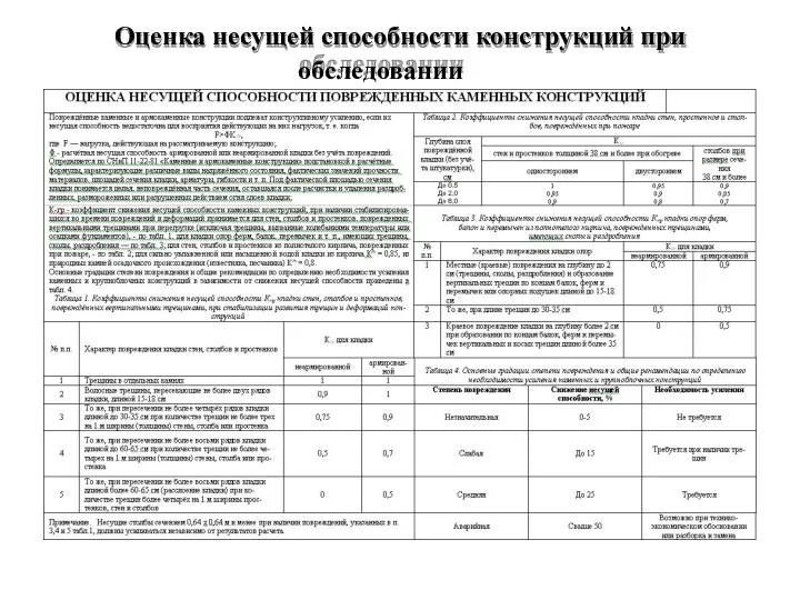 Оценка несущей способности конструкций при обследовании