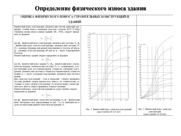 Определение физического износа здания