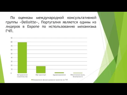 По оценкам международной консультативной группы «Delloitte», Португалия является одним из лидеров