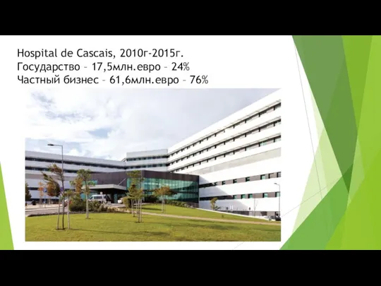 Hospital de Cascais, 2010г-2015г. Государство – 17,5млн.евро – 24% Частный бизнес – 61,6млн.евро – 76%