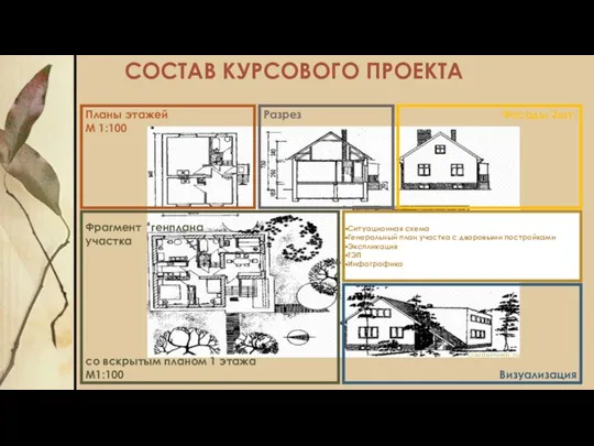 СОСТАВ КУРСОВОГО ПРОЕКТА