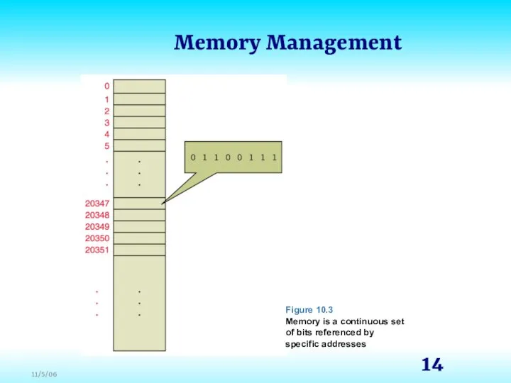 Memory Management Figure 10.3 Memory is a continuous set of bits referenced by specific addresses