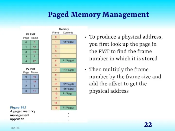 Paged Memory Management To produce a physical address, you first look