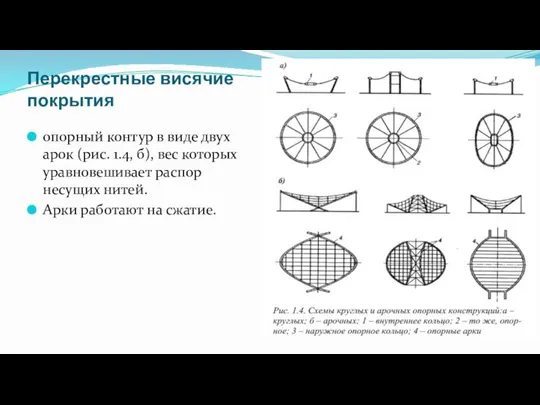 Перекрестные висячие покрытия опорный контур в виде двух арок (рис. 1.4,