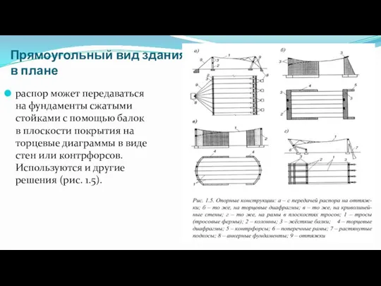 Прямоугольный вид здания в плане распор может передаваться на фундаменты сжатыми