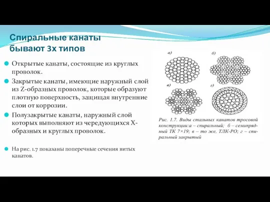 Спиральные канаты бывают 3х типов Открытые канаты, состоящие из круглых проволок.