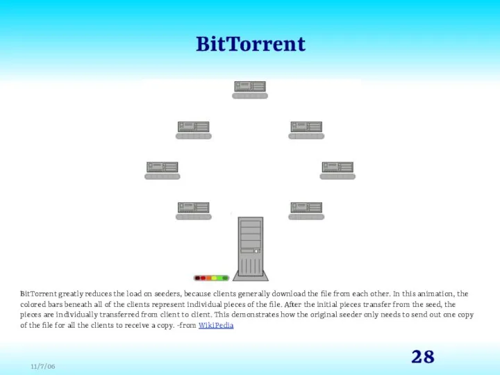 BitTorrent BitTorrent greatly reduces the load on seeders, because clients generally