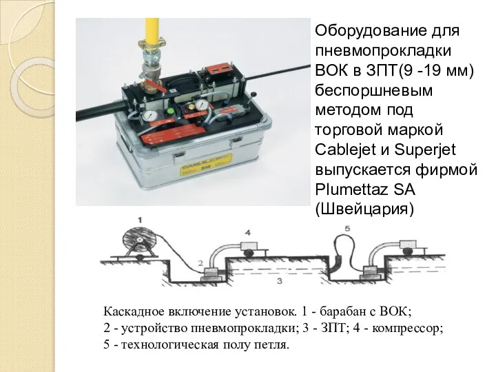 Оборудование для пневмопрокладки ВОК в ЗПТ(9 -19 мм) беспоршневым методом под