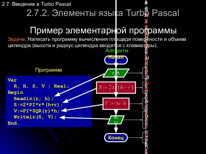 2.7.2. Элементы языка Turbo Pascal 2.7. Введение в Turbo Pascal Задача: