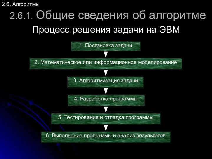 2.6.1. Общие сведения об алгоритме Процесс решения задачи на ЭВМ 2.6.