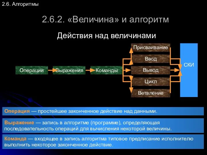 2.6. Алгоритмы 2.6.2. «Величина» и алгоритм Действия над величинами Операции Выражения