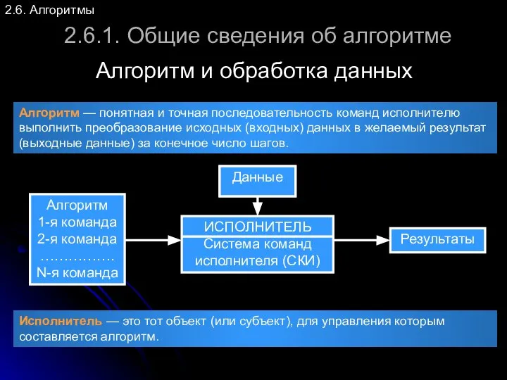 2.6. Алгоритмы Алгоритм — понятная и точная последовательность команд исполнителю выполнить