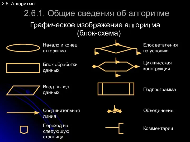 2.6. Алгоритмы 2.6.1. Общие сведения об алгоритме Графическое изображение алгоритма (блок-схема)