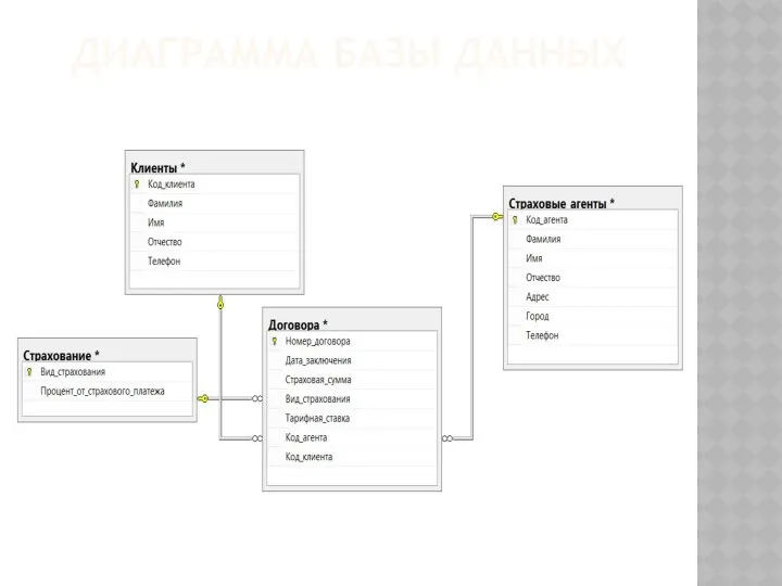 ДИАГРАММА БАЗЫ ДАННЫХ