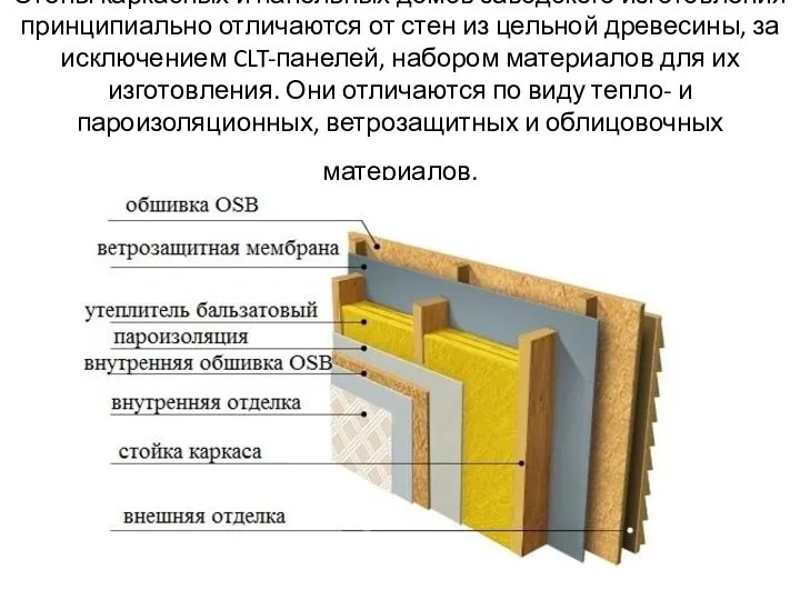 Стены каркасных и панельных домов заводского изготовления принципиально отличаются от стен