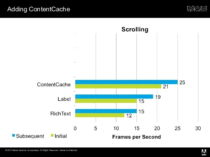 Adding ContentCache