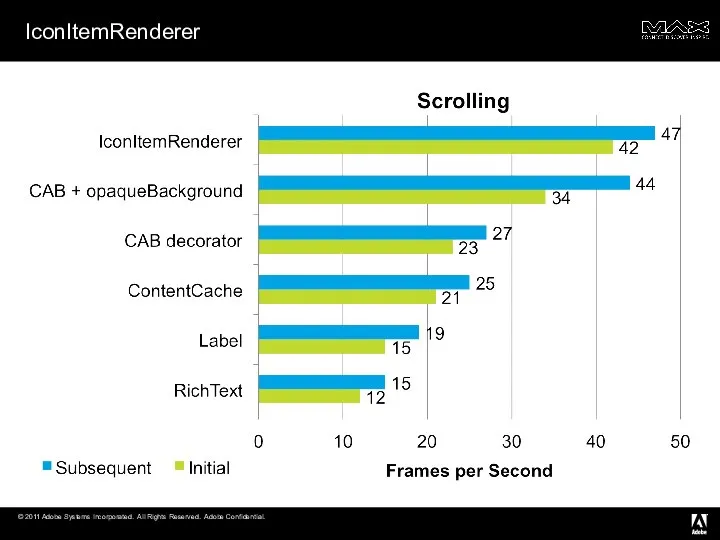 IconItemRenderer