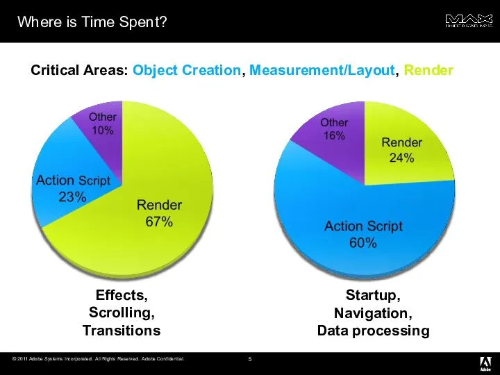 Where is Time Spent? Effects, Scrolling, Transitions Startup, Navigation, Data processing