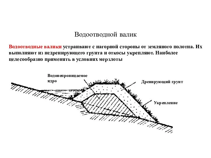 Водоотводной валик Водонепроницаемое ядро Дренирующий грунт Укрепление Водоотводные валики устраивают с