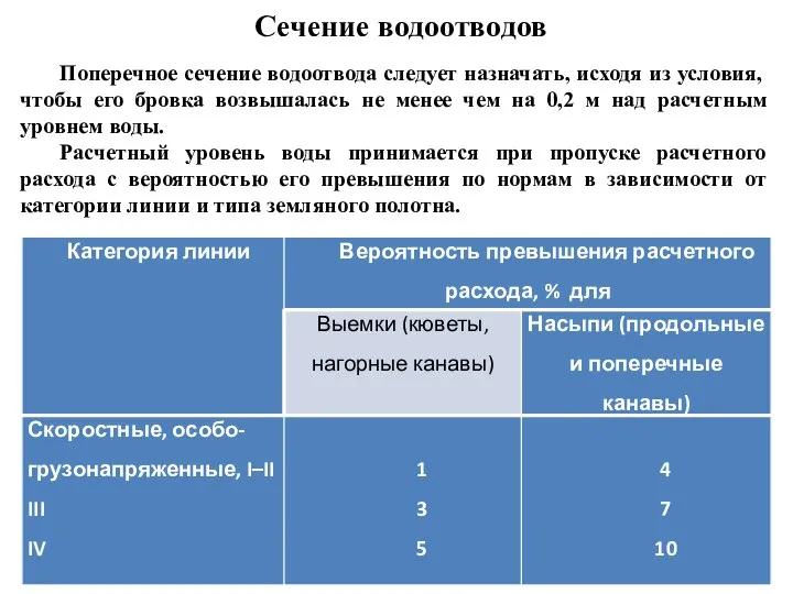 Поперечное сечение водоотвода следует назначать, исходя из условия, чтобы его бровка