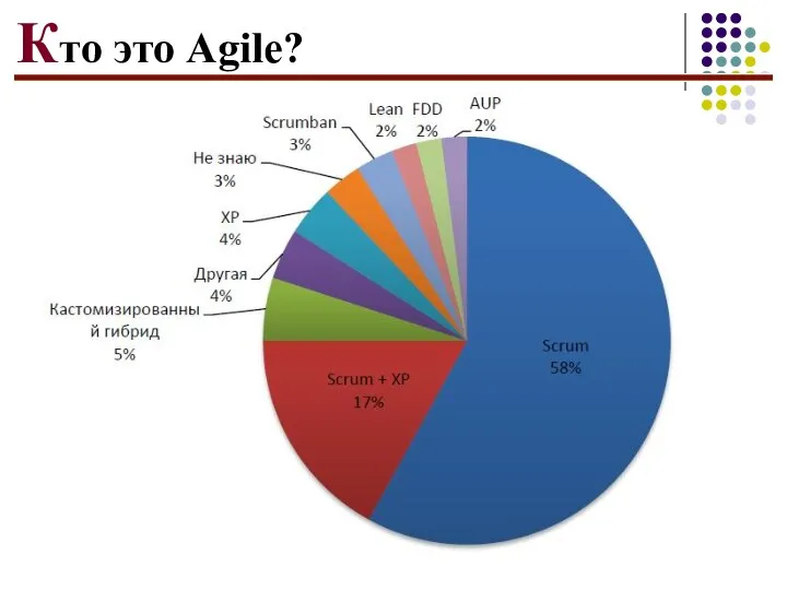 Кто это Agile?