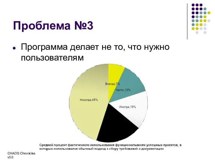 Проблема №3 Программа делает не то, что нужно пользователям CHAOS Chronicles v3.0