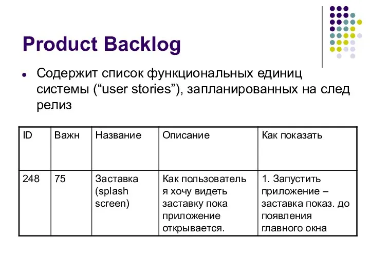 Product Backlog Содержит список функциональных единиц системы (“user stories”), запланированных на след релиз