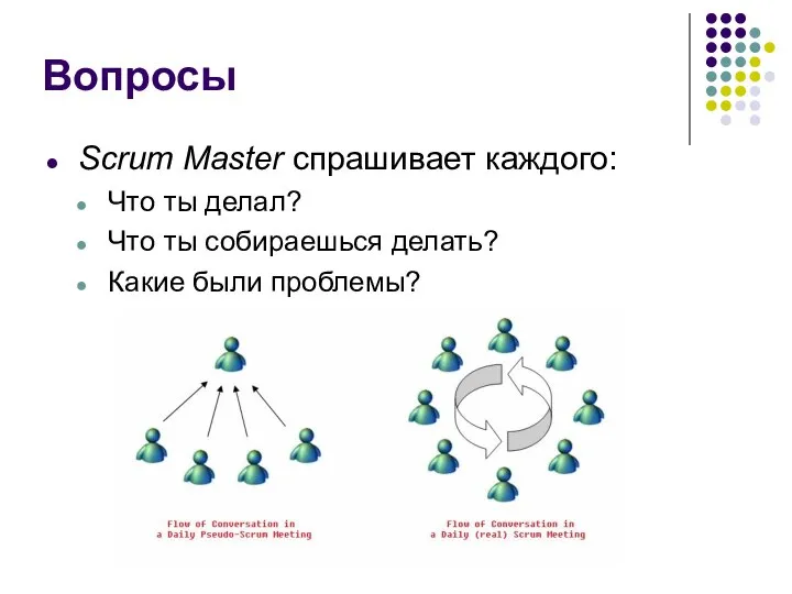 Вопросы Scrum Master спрашивает каждого: Что ты делал? Что ты собираешься делать? Какие были проблемы?