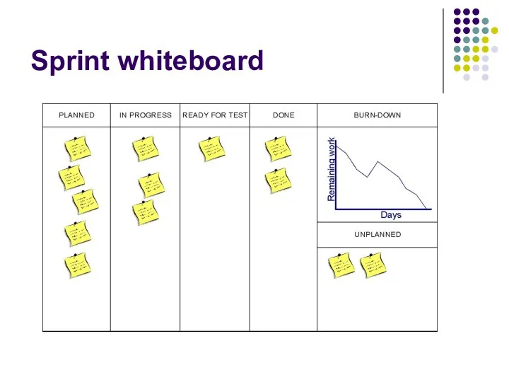 Sprint whiteboard