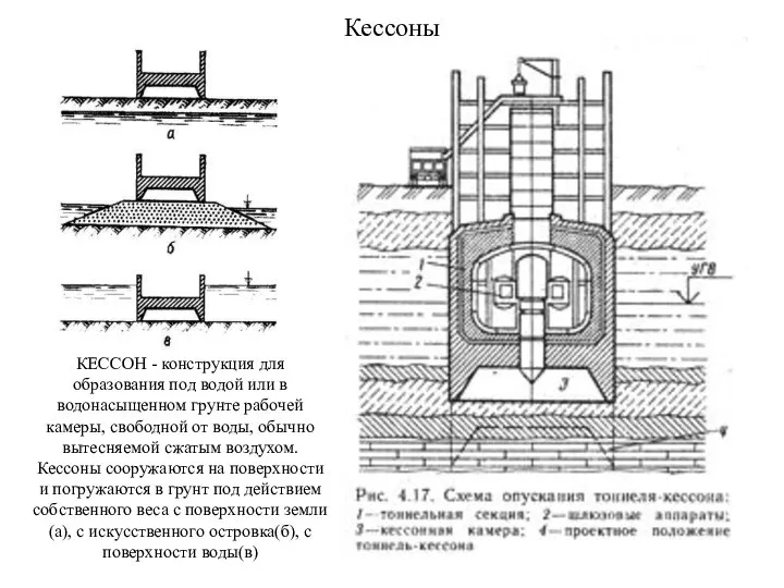 Кессоны КЕССОН - конструкция для образования под водой или в водонасыщенном